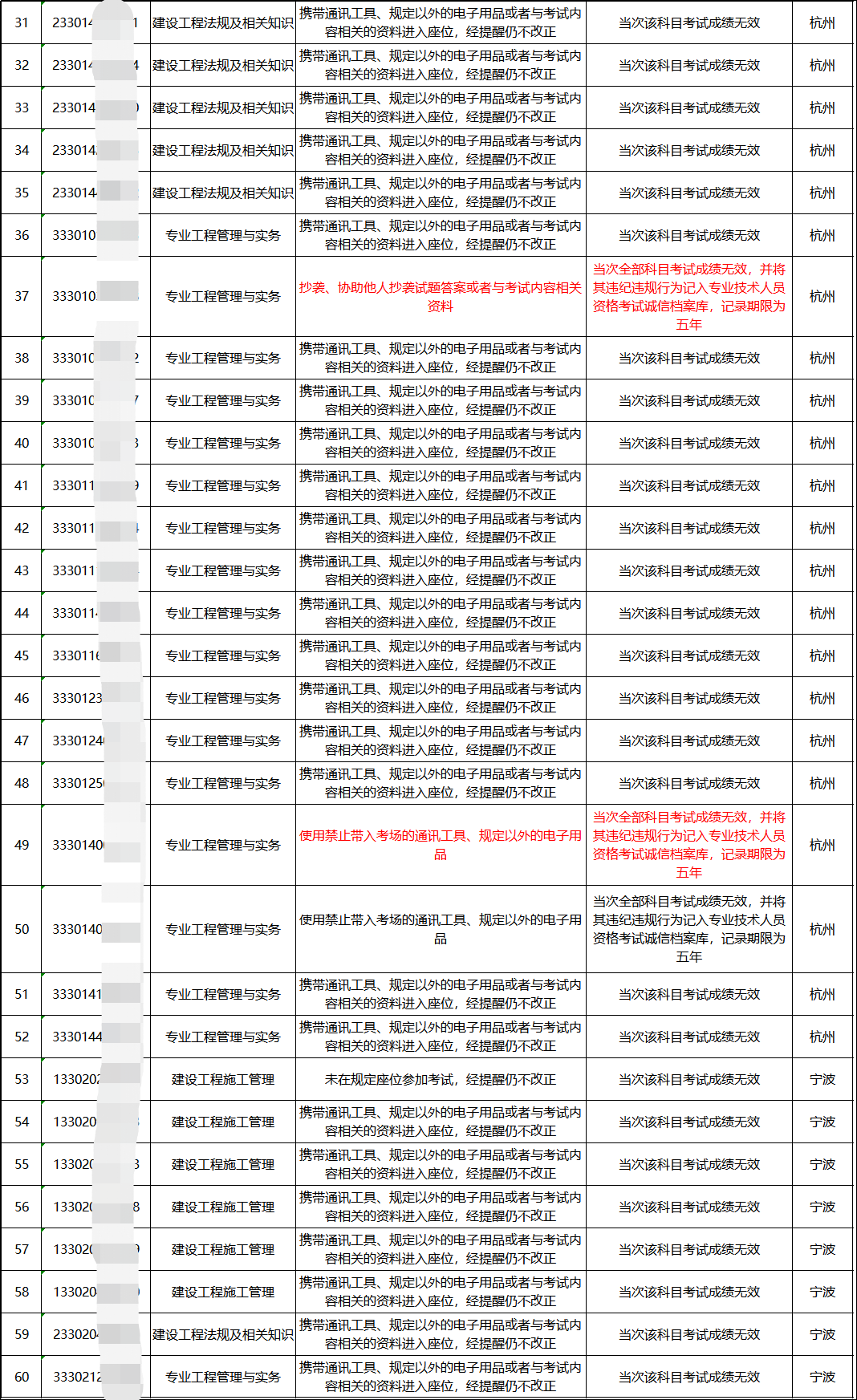 曾道道人資料免費(fèi)大全,統(tǒng)計(jì)信息解析說(shuō)明_數(shù)字版55.164 - 副本