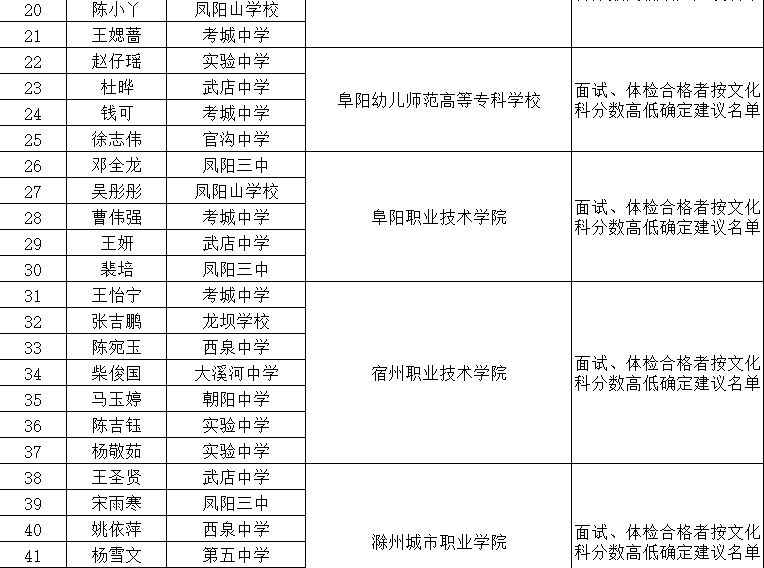 新澳門一碼一肖一特一中2024高考,最新數(shù)據(jù)挖解釋明_實用版42.826 - 副本