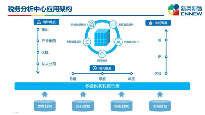 新奧門(mén)資料免費(fèi)資料,新式數(shù)據(jù)解釋設(shè)想_緊湊版94.492