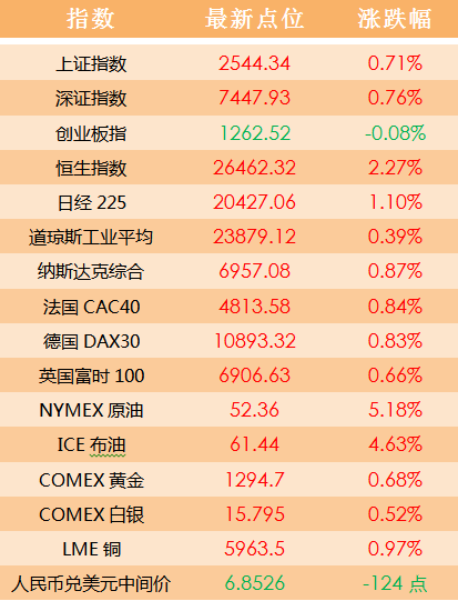 2004新澳門天天開好彩,標(biāo)準(zhǔn)執(zhí)行具體評(píng)價(jià)_傳承版52.684