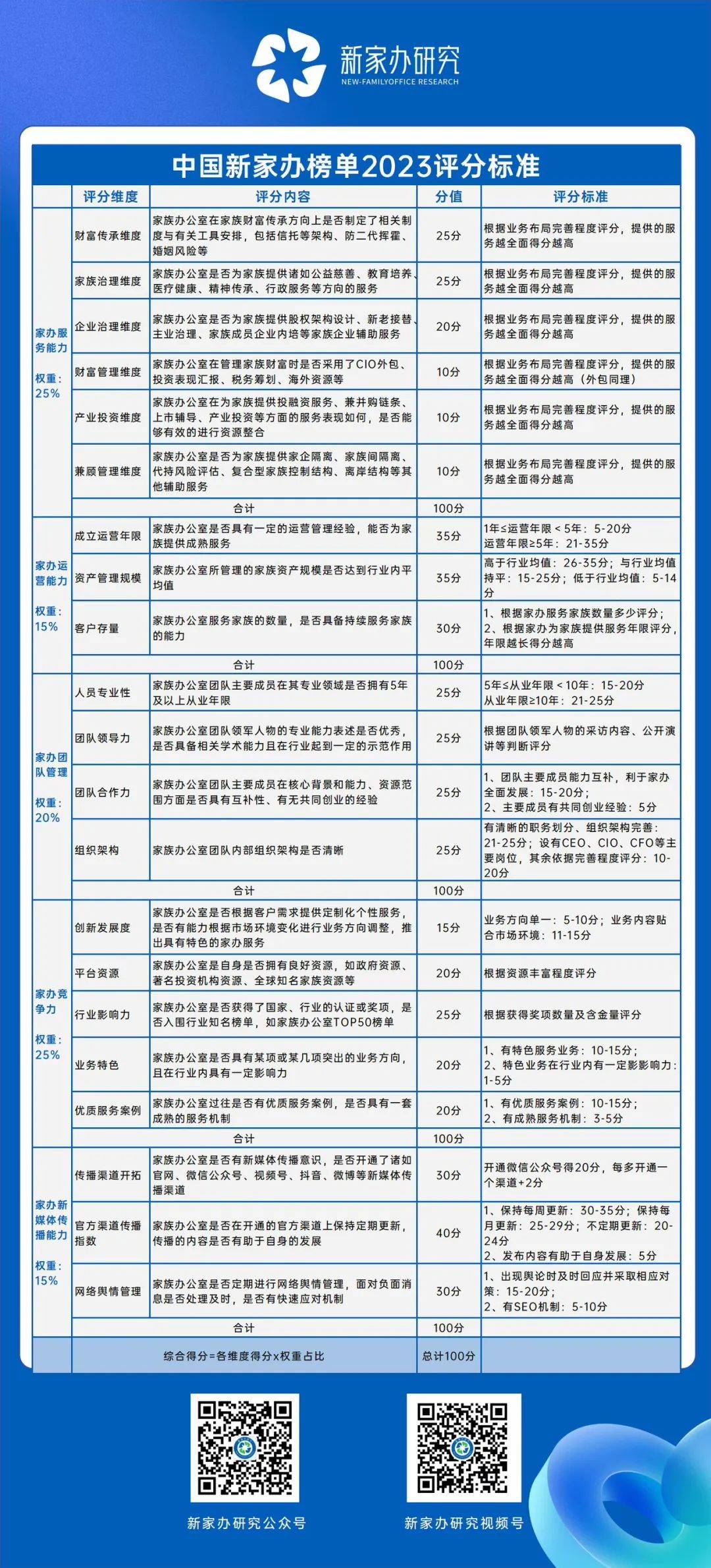 新奧精準(zhǔn)免費(fèi)資料提供,安全保障措施_nShop60.449