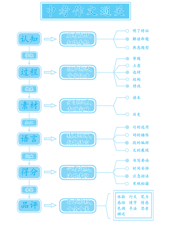 新澳門今天最新免費資料,穩(wěn)固執(zhí)行戰(zhàn)略分析_解謎版65.802 - 副本