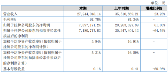 澳門天天好彩,仿真方案實施_明亮版64.541 - 副本