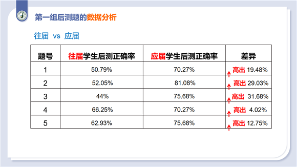 新澳門開獎(jiǎng)記錄查詢今天,實(shí)踐數(shù)據(jù)分析評(píng)估_便攜版34.183 - 副本