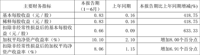 2024新奧正版資料大全,效率評(píng)估方案_精英版30.419