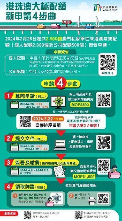 2O24年澳門今晚開碼料,項(xiàng)目決策基礎(chǔ)資料_通行證版33.495