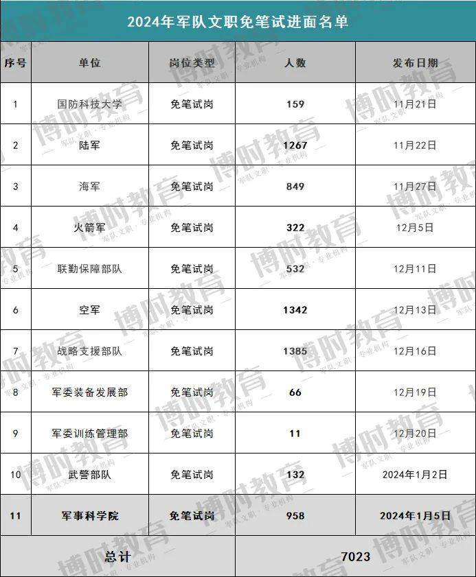 2024年資料大全免費(fèi),全面信息解釋定義_車載版58.958