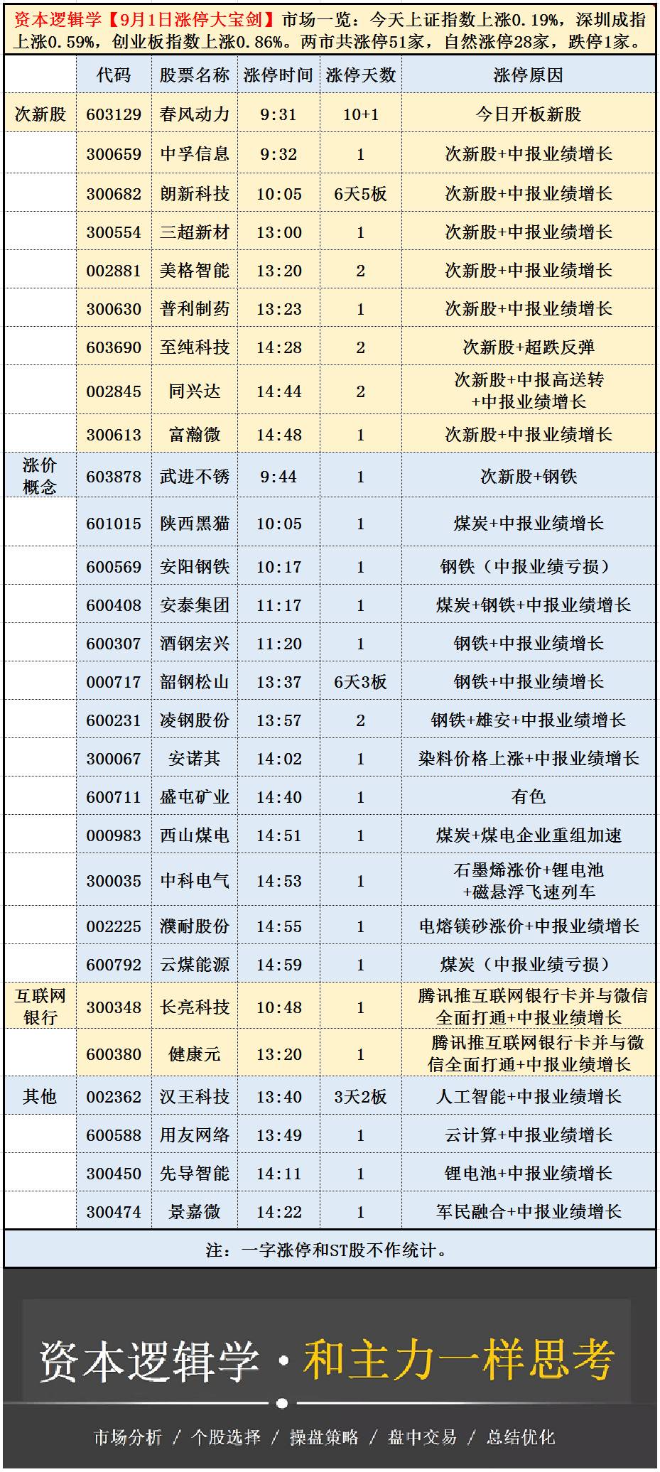 新澳門天天開好彩大全開獎記錄,高速應對邏輯_多維版17.607