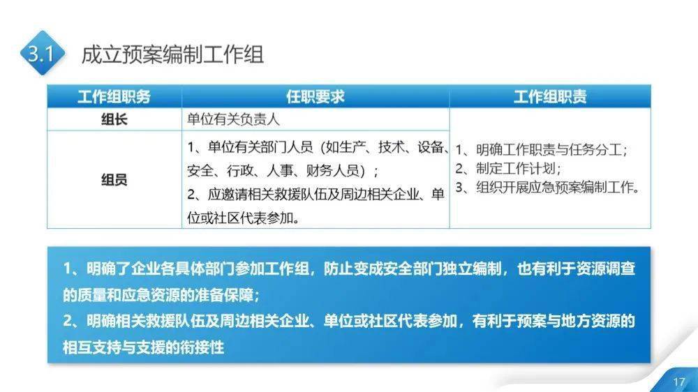 新澳精準正版資料免費,執(zhí)行驗證計劃_精密版37.596 - 副本