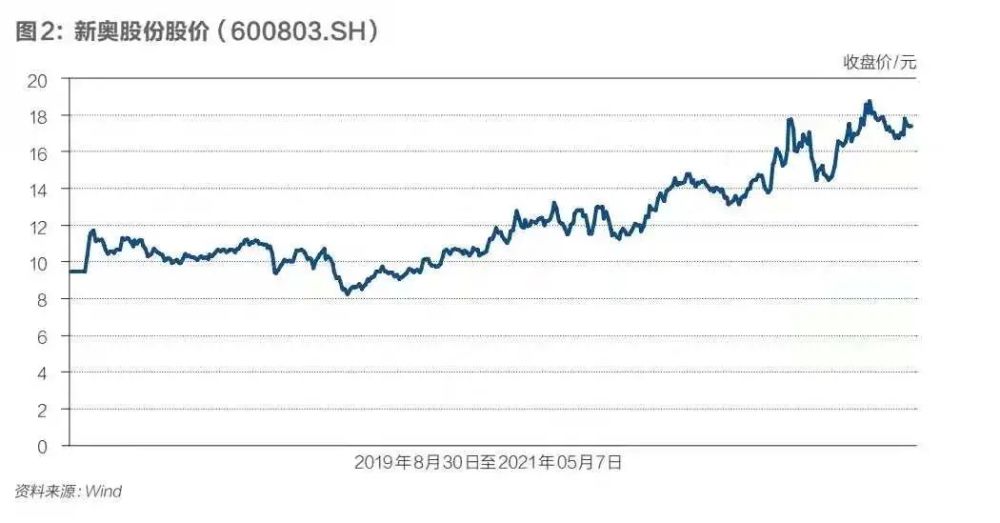 新奧門特免費(fèi)資料大全管家婆料,數(shù)據(jù)引導(dǎo)執(zhí)行策略_深度版94.947 - 副本