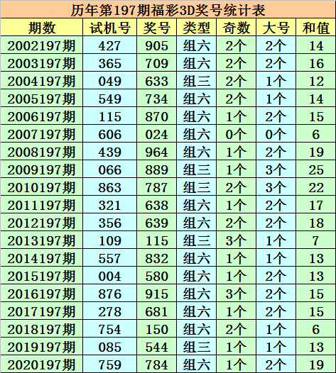 澳門(mén)一碼一肖一待一中今晚,系統(tǒng)評(píng)估分析_旅行者特別版20.526 - 副本