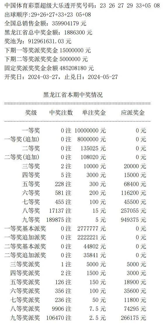 7777788888王中王開獎記錄詳情,實地數(shù)據(jù)驗證_父母版84.566 - 副本