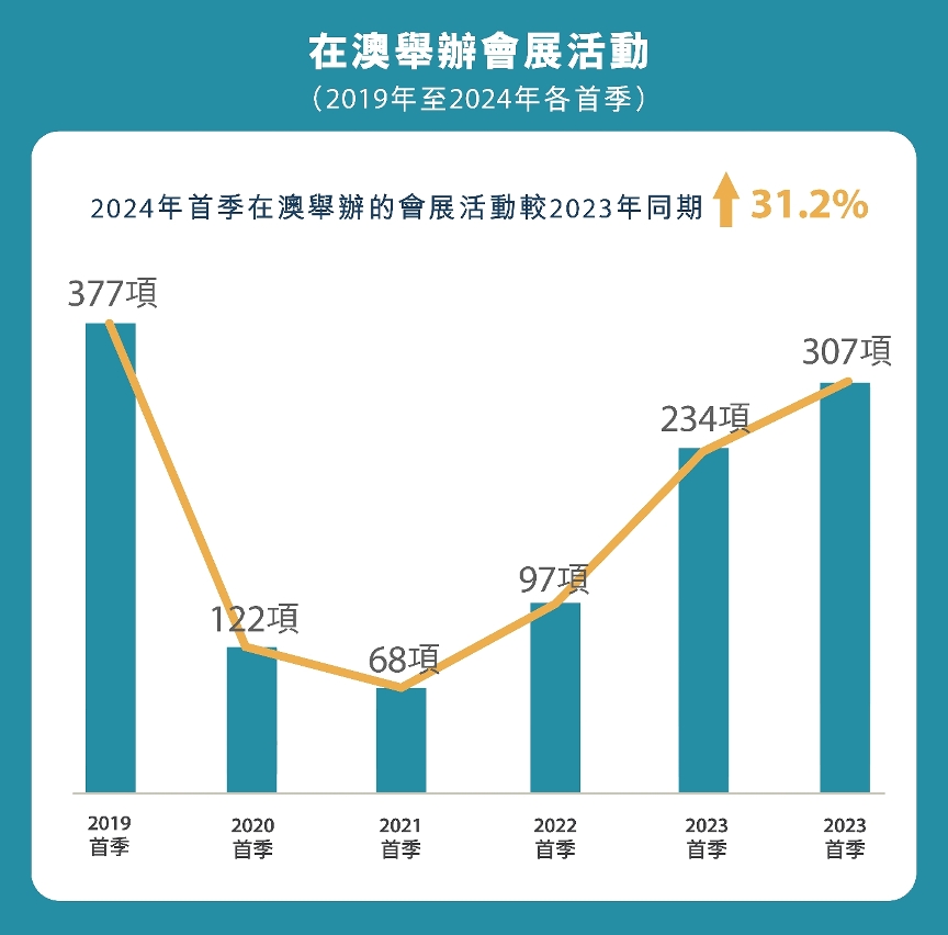 2025年澳門(mén)天天有好彩|至上釋義解釋落實(shí),澳門(mén)未來(lái)展望，2025年天天有好彩的愿景與至上釋義解釋落實(shí)