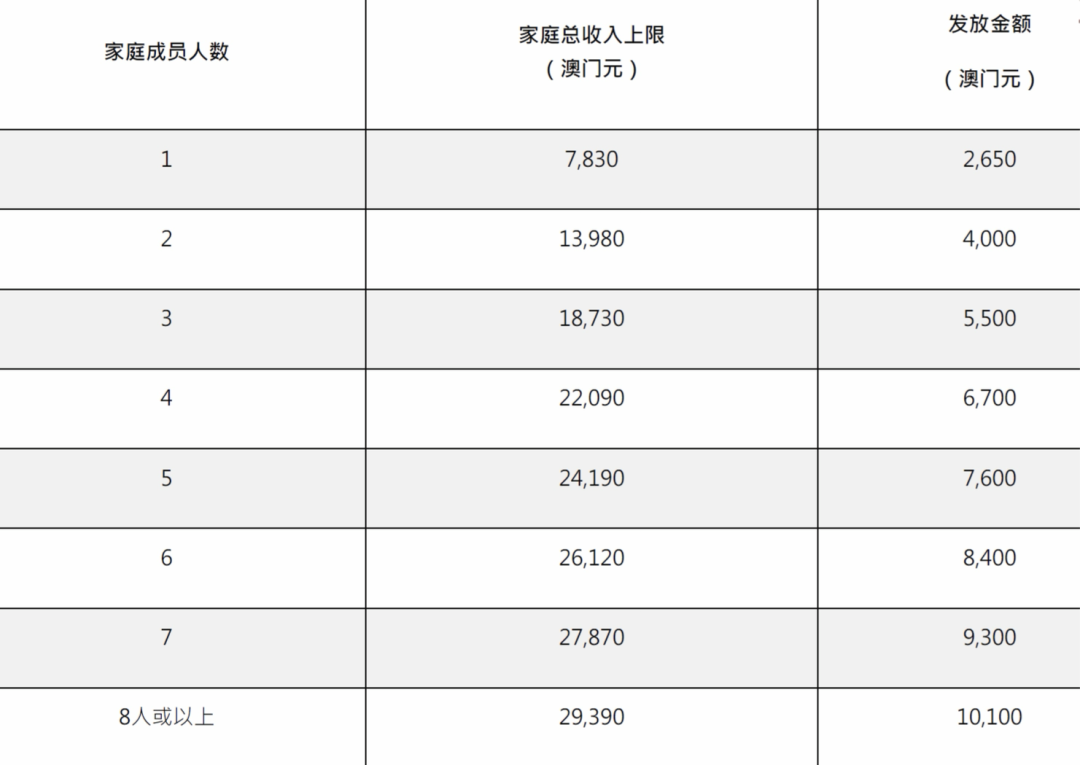 澳門開獎(jiǎng)結(jié)果+開獎(jiǎng)記錄表,社會(huì)責(zé)任法案實(shí)施_旅行版36.285