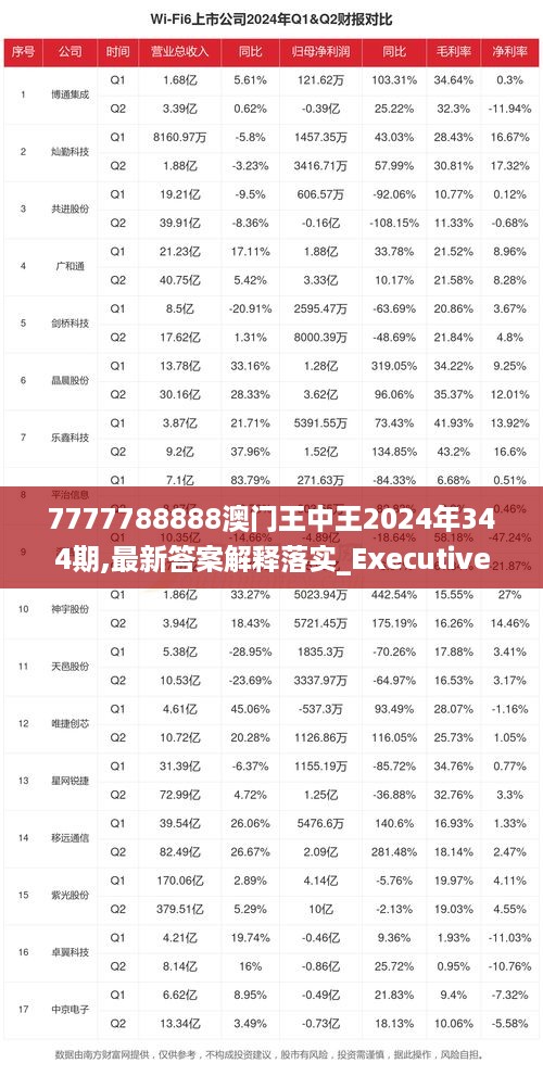 7777788888澳門王中王2024年,科學(xué)分析解釋說明_先鋒科技35.681 - 副本