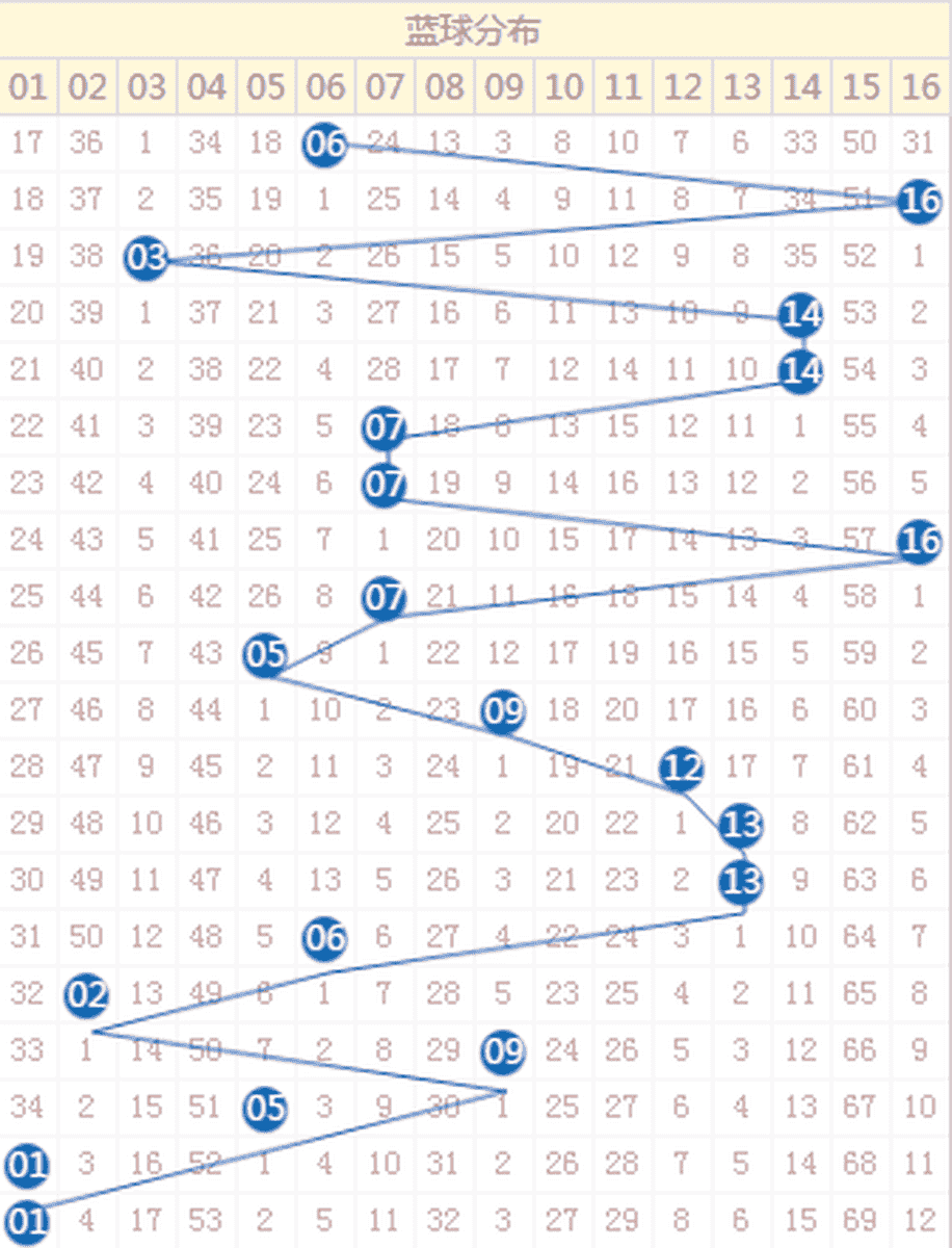 新澳門彩歷史開獎記錄走勢圖,全身心數(shù)據(jù)指導枕_數(shù)字處理版50.167 - 副本