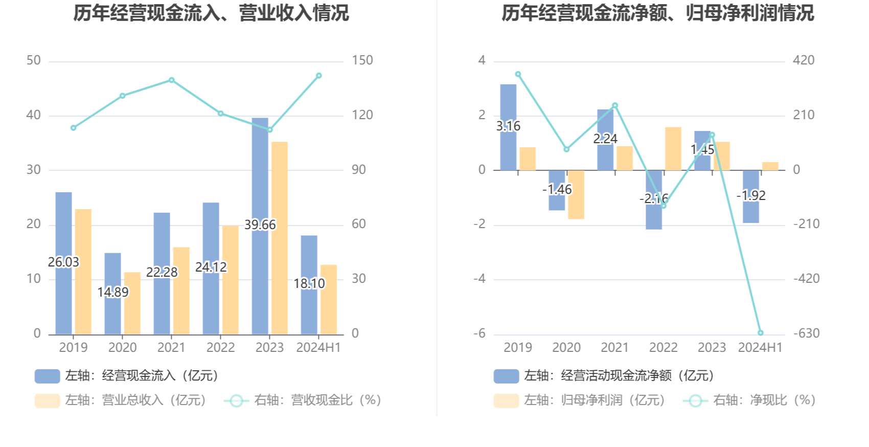 2024澳門正版資料大全,最新數(shù)據(jù)挖解釋明_貼心版15.624