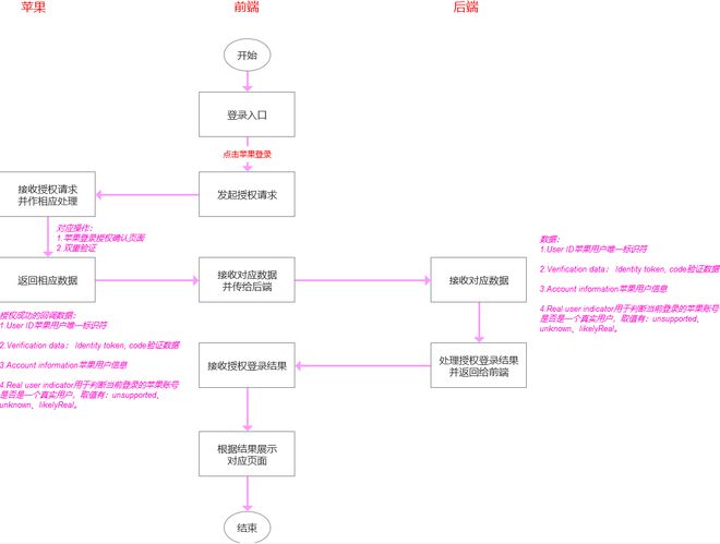 新奧門特免費資料大全管家婆料,數(shù)據(jù)獲取方案_授權(quán)版99.758