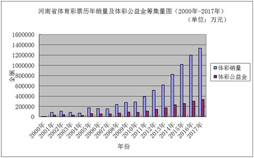 新澳門彩歷史開獎記錄走勢圖,互動性策略設(shè)計_黑科技版33.285 - 副本