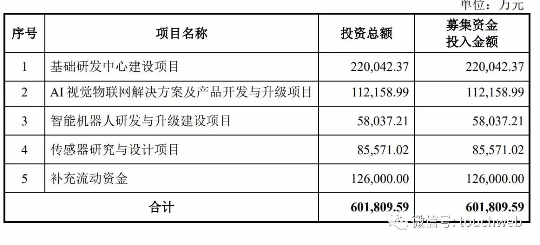 澳門一碼一肖100準(zhǔn)嗎,快速解答方案設(shè)計_先鋒科技71.455