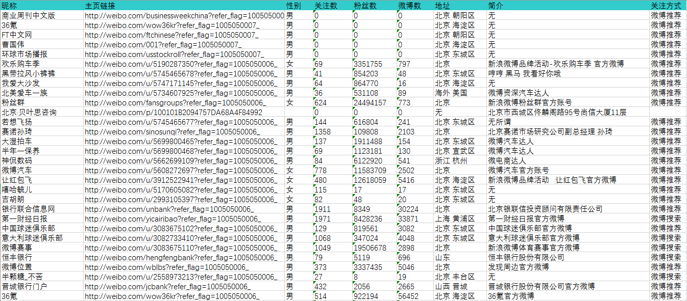 2024澳門天天開好彩資料？,全面數(shù)據(jù)分析_風(fēng)尚版65.605 - 副本