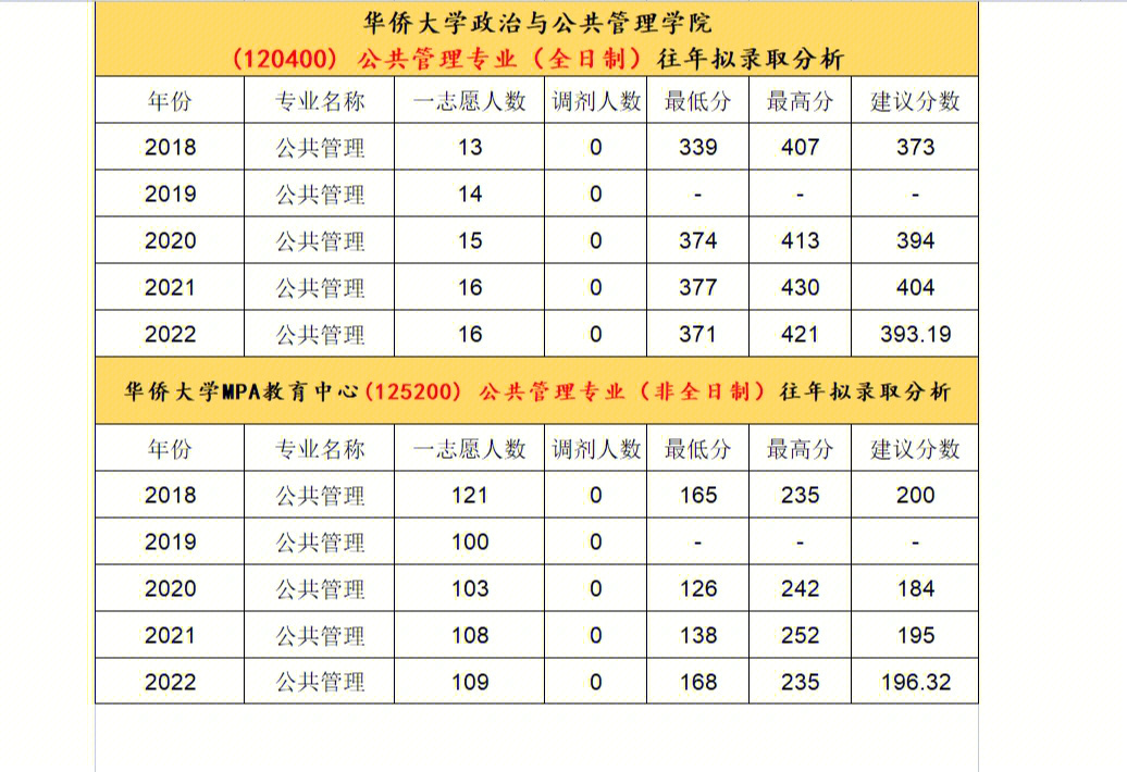 新澳門一碼一碼100準確,公共管理學_傳承版48.639 - 副本