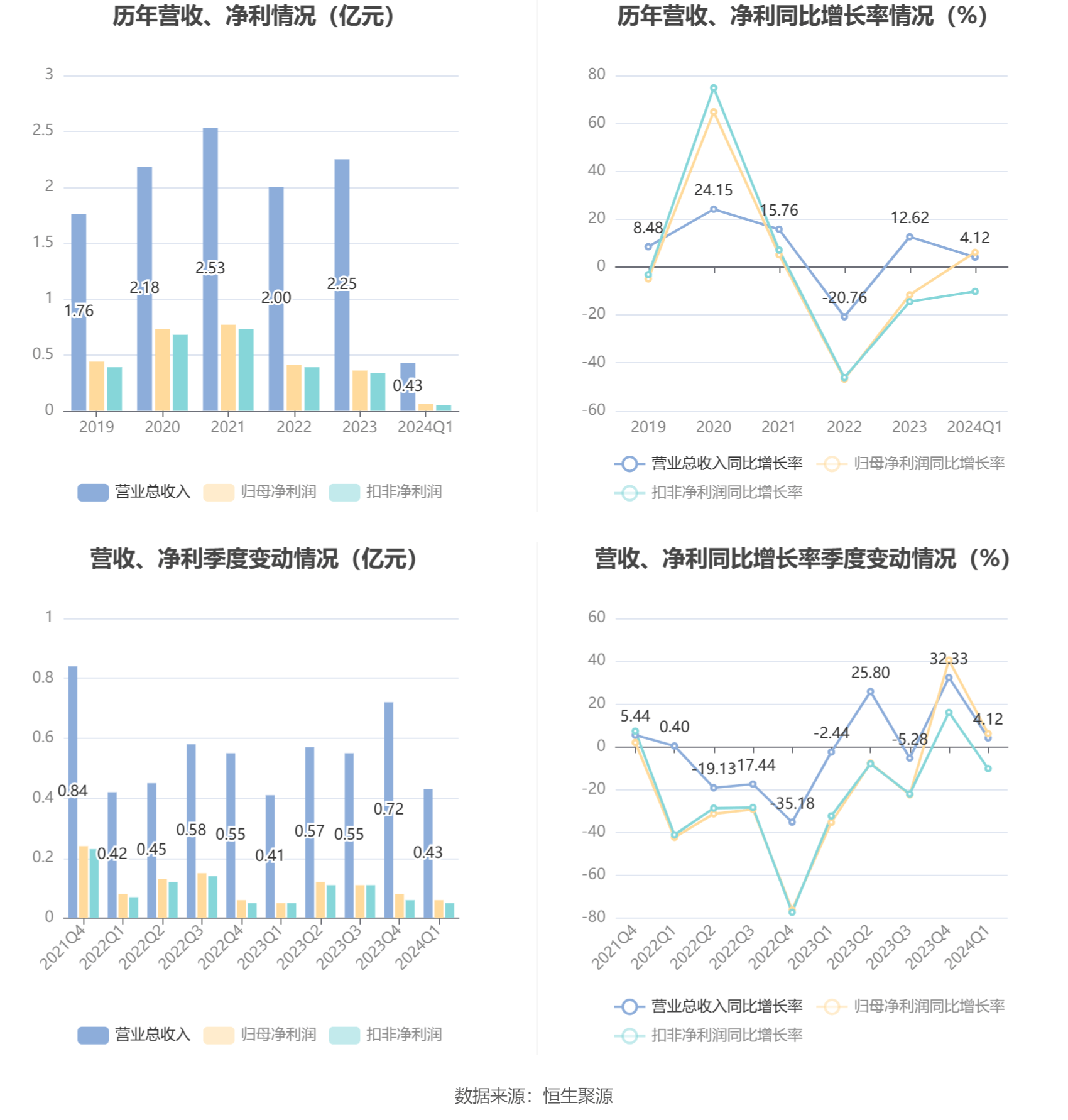 管家婆2024年資料大全,全面實施策略設(shè)計_DIY版29.552