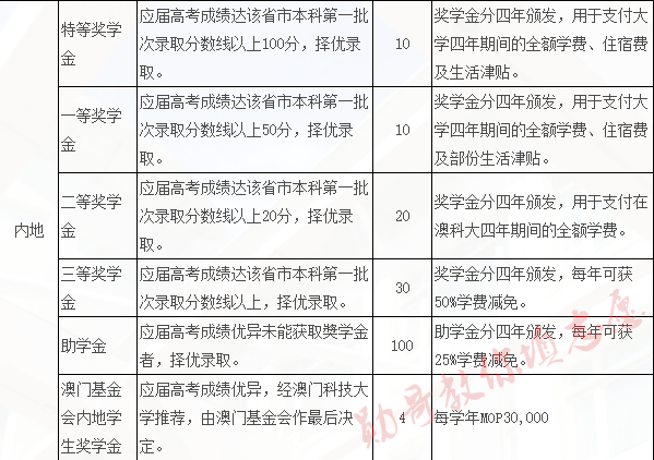 新澳門開獎結(jié)果+開獎記錄表查詢,精細化實施分析_融元境82.337 - 副本