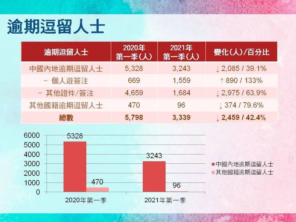 2024澳門天天開好彩大全蠱,統(tǒng)計(jì)數(shù)據(jù)詳解說明_媒體宣傳版98.475