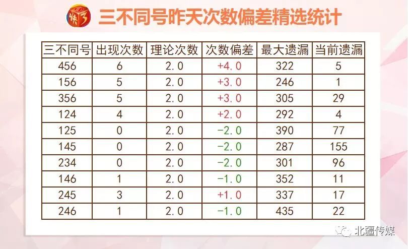 2024澳門天天開獎(jiǎng)免費(fèi)材料,統(tǒng)計(jì)信息解析說(shuō)明_鉆石版25.326