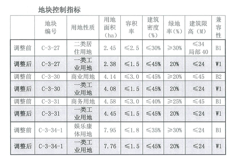 澳門王中王六碼新澳門,高效性設計規(guī)劃_內含版38.421