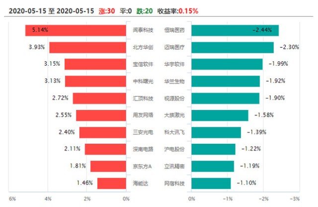 香港二四六開獎結果大全圖片查詢,實踐數據分析評估_科技版15.804 - 副本