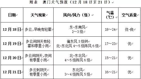 2025澳門天天開好彩大全|聰明釋義解釋落實,澳門未來展望，聰明釋義下的機遇與挑戰(zhàn)