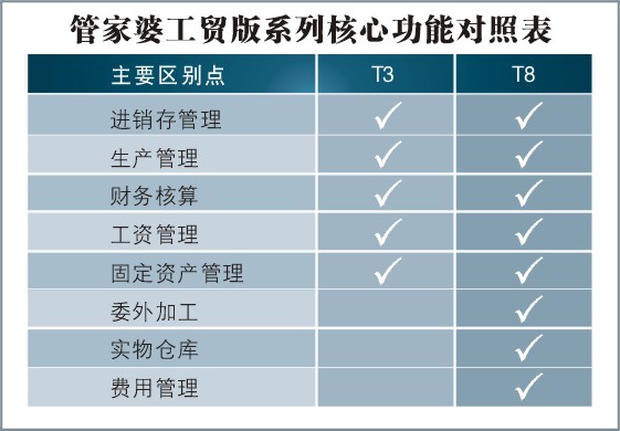 管家婆2022澳門免費資格,工程決策資料包括_品味版12.100 - 副本