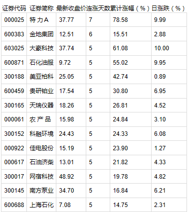 新門內(nèi)部精準資料免費,統(tǒng)計數(shù)據(jù)詳解說明_優(yōu)雅版7.885