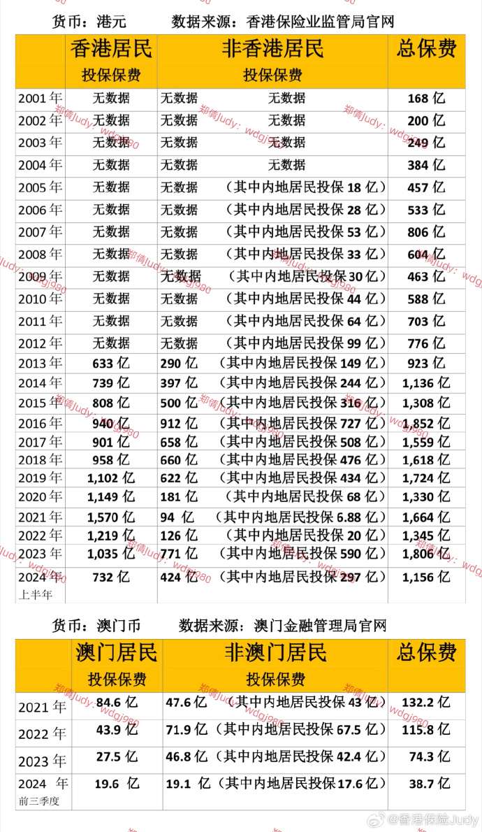 2024澳門資料免費大全,實際確鑿數據解析統(tǒng)計_月光版76.110 - 副本