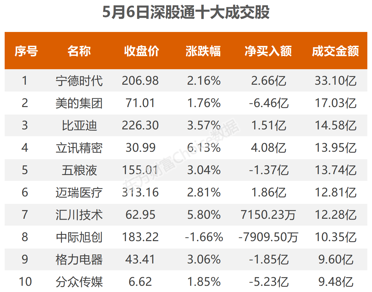 新澳天天開獎(jiǎng)資料大全最新5,科學(xué)數(shù)據(jù)解讀分析_優(yōu)選版40.528 - 副本