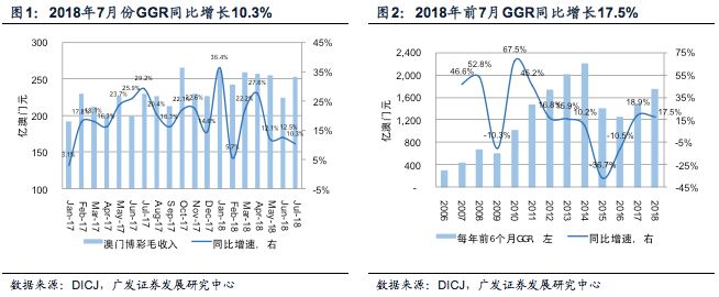 新澳門開獎結果+開獎結果,數據分析計劃_供給版1.318 - 副本