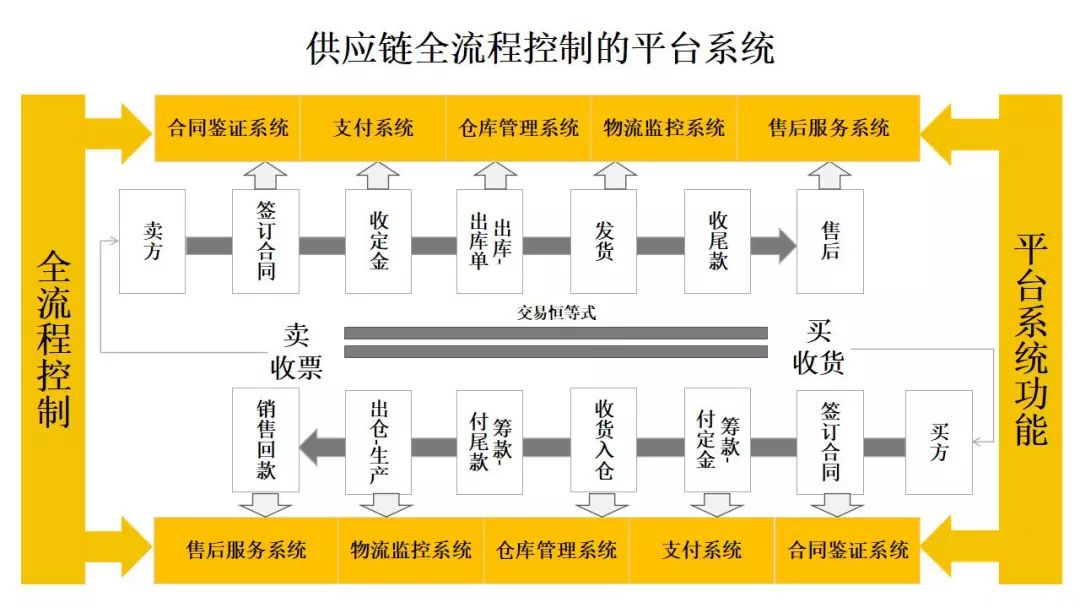 新門內(nèi)部資料免費(fèi)大全,數(shù)據(jù)解釋說(shuō)明規(guī)劃_采購(gòu)版48.473