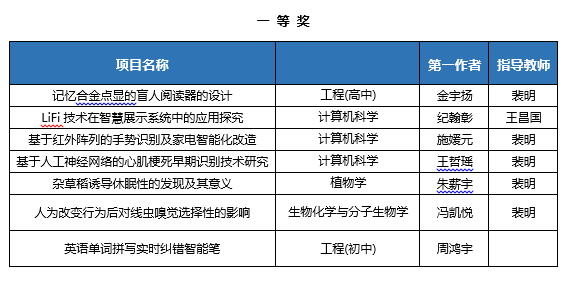 7777788888澳門開獎2023年一,科技成果解析_加強版4.735