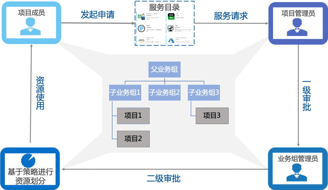 澳門一碼一肖一待一中四,資源部署方案_硬件版47.972