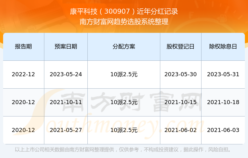 2024新澳門歷史開獎記錄,全面解答完整版_科技版13.251 - 副本