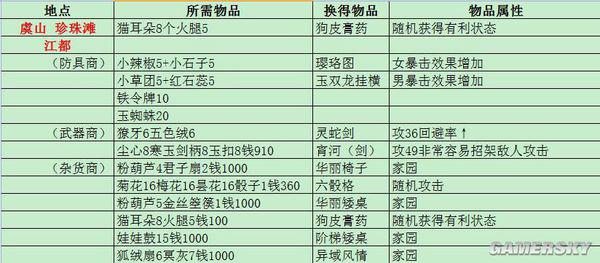 新門內(nèi)部資料精準(zhǔn)大全更新章節(jié)列表|互動釋義解釋落實,新門內(nèi)部資料精準(zhǔn)大全，更新章節(jié)列表與互動釋義的落實