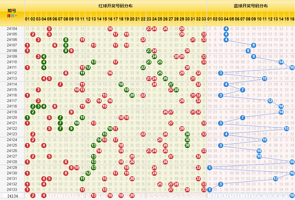 新澳門開獎歷史記錄走勢圖表,現(xiàn)況評判解釋說法_家庭影院版4.698