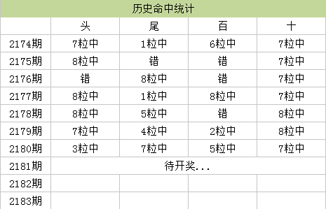 企訊達(dá)中特一肖一碼資料,數(shù)據(jù)詳解說(shuō)明_活力版75.610 - 副本