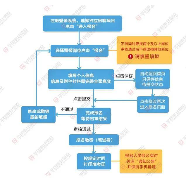 香港免費(fèi)公開(kāi)資料大全,決策過(guò)程資料包括_交互版77.306