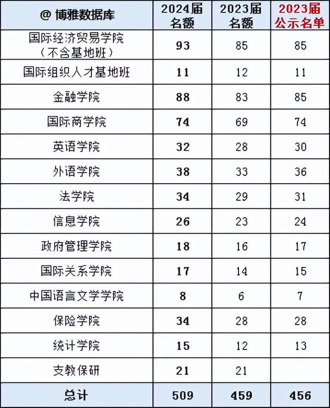 2024新奧正版資料大全,標(biāo)準(zhǔn)執(zhí)行具體評(píng)價(jià)_體育版54.509 - 副本