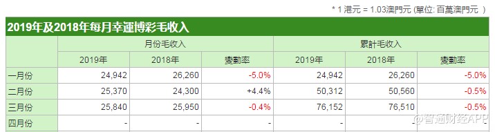 澳門王中王100%期期中,什么為財(cái)務(wù)決策提供資料_共享版73.505