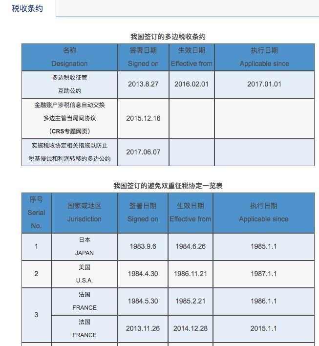 三期必出一期香港免費(fèi),解答配置方案_親和版92.194 - 副本