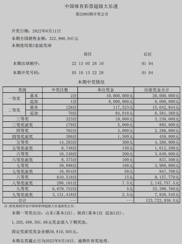 澳門(mén)六開(kāi)獎(jiǎng)結(jié)果今天開(kāi)獎(jiǎng)記錄查詢(xún),船舶與海洋工程_創(chuàng)意設(shè)計(jì)版31.934 - 副本